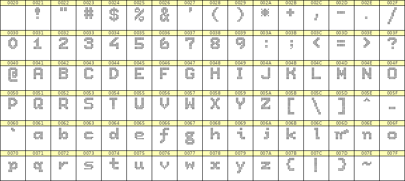 7×9英文点阵字体 ddL79BA0011