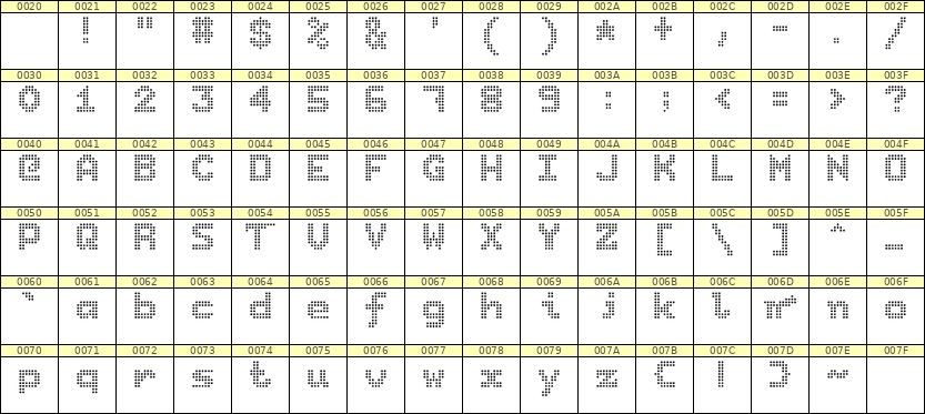 7×9英文点阵字体 ddL79BA0013