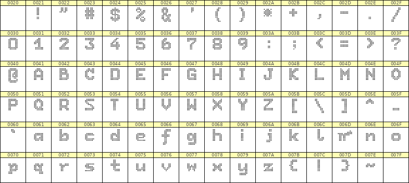 7×9英文点阵字体 ddL79BA0017