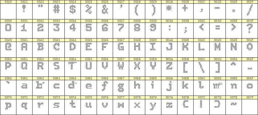 7×9英文点阵字体 ddL79BA0026