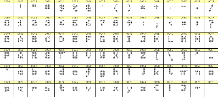 7×9英文点阵字体 ddL79BA0028