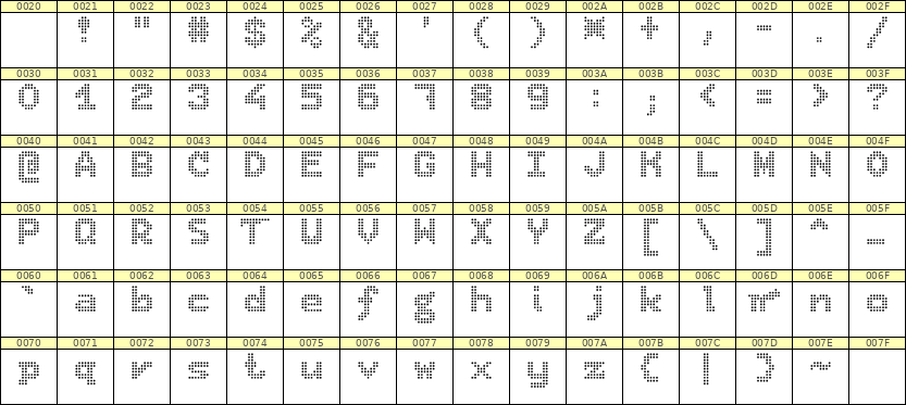 7×9英文点阵字体 ddL79BA0030