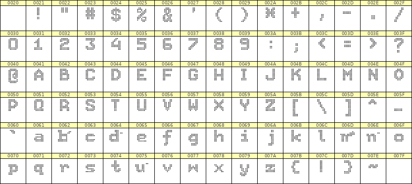 7×9英文点阵字体 ddL79BA0035