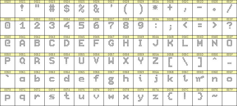 7×9英文点阵字体 ddL79BA0041