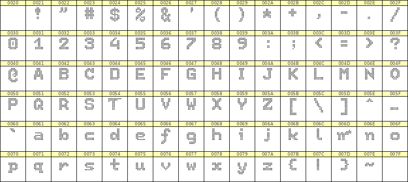 7×9英文点阵字体 ddL79BA0044