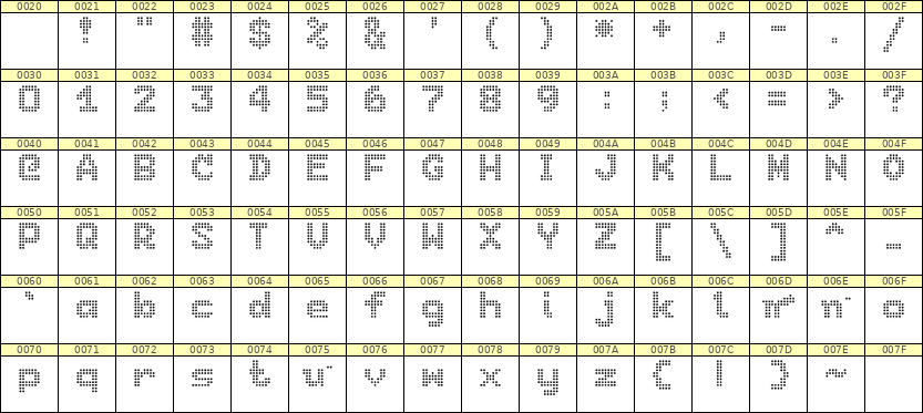 7×9英文点阵字体 ddL79BA0051