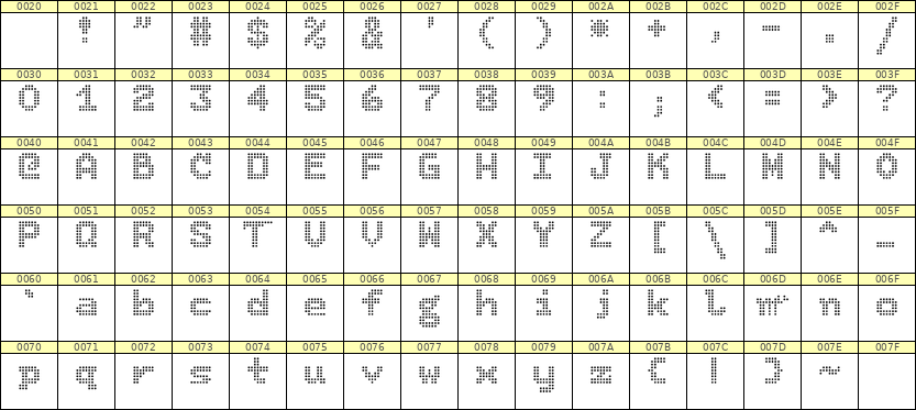 7×9英文点阵字体 ddL79BA0053