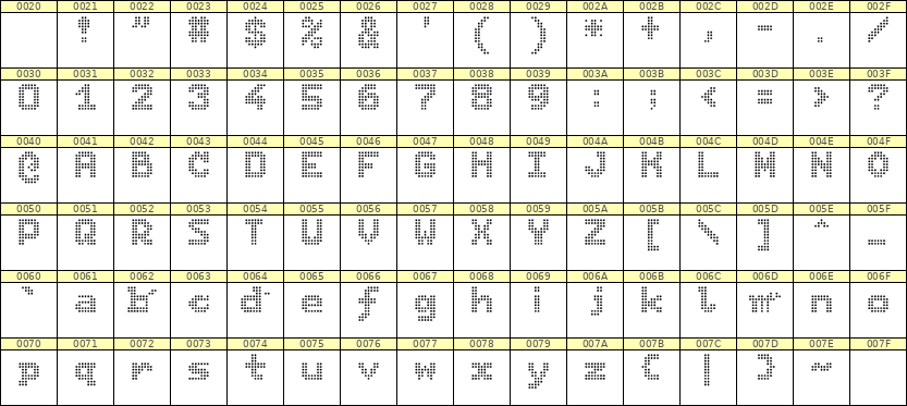7×9英文点阵字体 ddL79BA0056