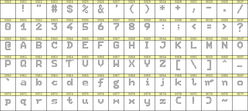 7×9英文点阵字体 ddL79BA0060