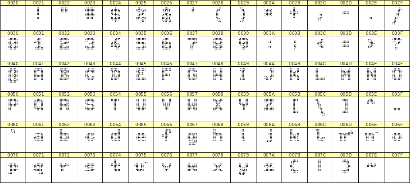 7×9英文点阵字体 ddL79BA0062