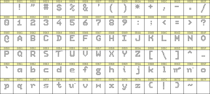 7×9英文点阵字体 ddL79BA0064