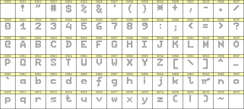 7×9英文点阵字体 ddL79BA0068