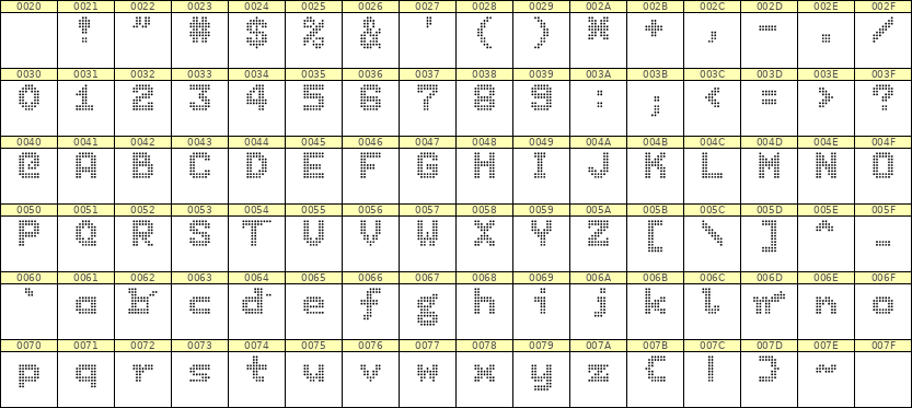 7×9英文点阵字体 ddL79BA0069