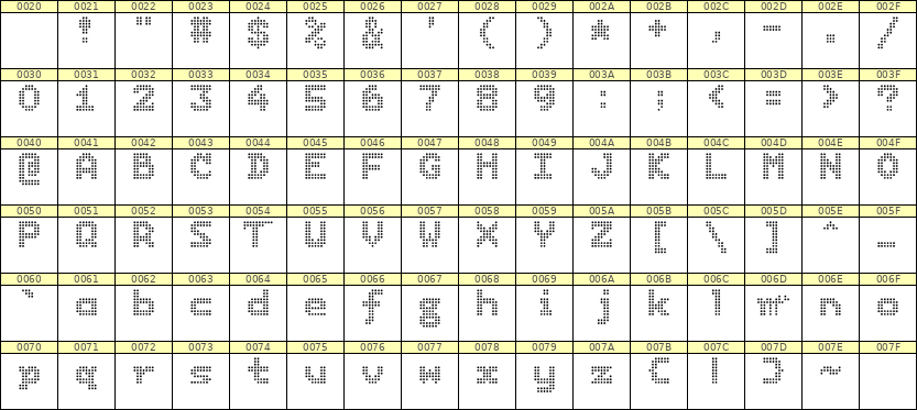 7×9英文点阵字体 ddL79BA0074
