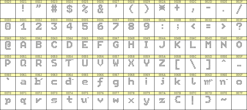 7×9英文点阵字体 ddL79BA0076