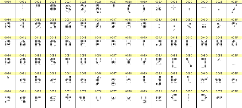 7×9英文点阵字体 ddL79BA0077