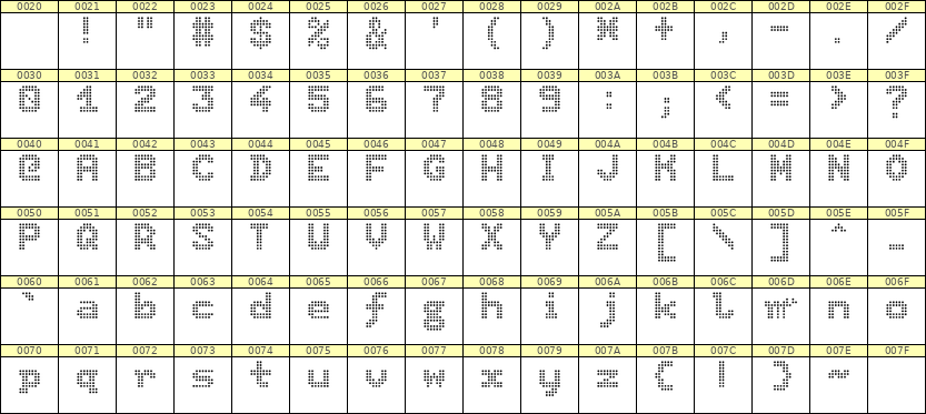 7×9英文点阵字体 ddL79BA0081