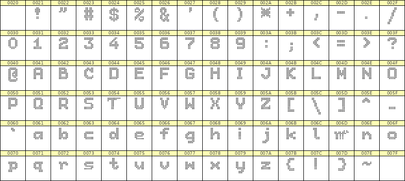 7×9英文点阵字体 ddL79BA0085