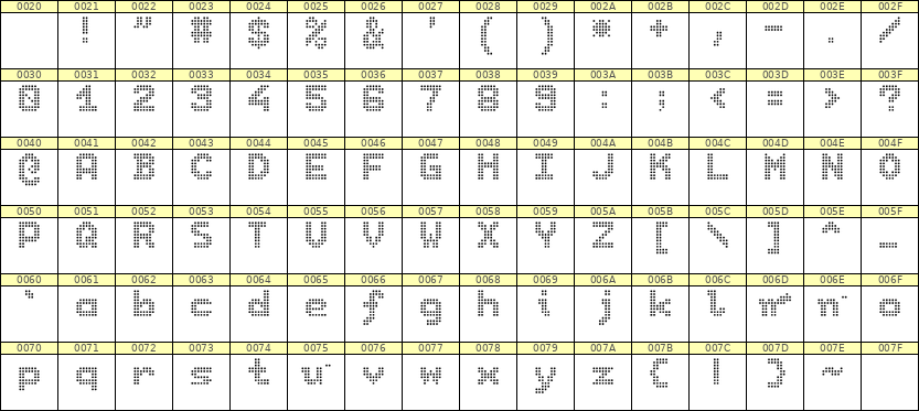7×9英文点阵字体 ddL79BA0086