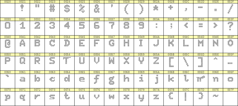 7×9英文点阵字体 ddL79BA0088
