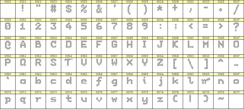 7×9英文点阵字体 ddL79BA0092