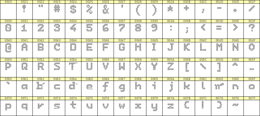 7×9英文点阵字体 ddL79BA0095