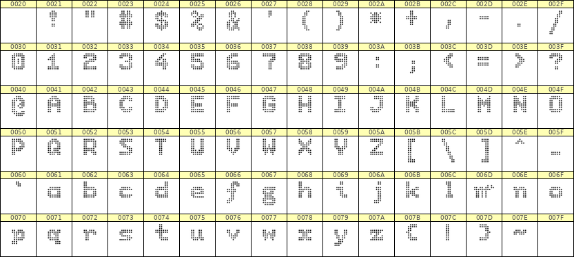7×9英文点阵字体 ddL79BA0098