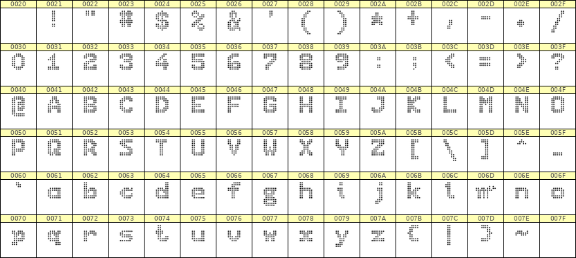 7×9英文点阵字体 ddL79BA0103