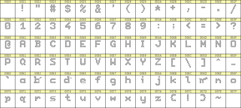 7×9英文点阵字体 ddL79BA0113