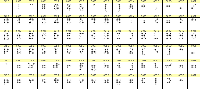7×9英文点阵字体 ddL79BA0115