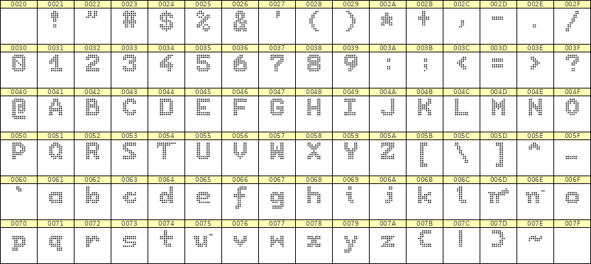 7×9英文点阵字体 ddL79BA0116
