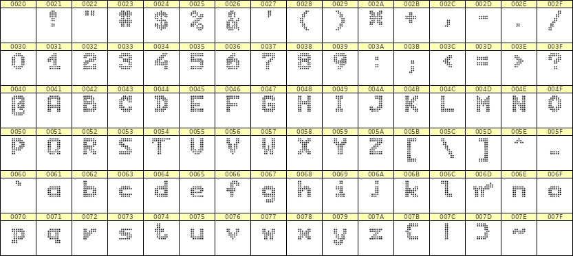 7×9英文点阵字体 ddL79BA0118