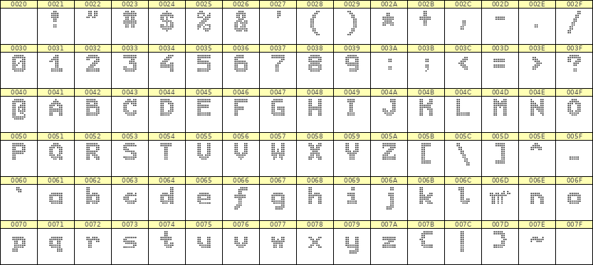 7×9英文点阵字体 ddL79BA0122