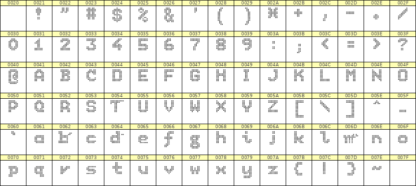 7×9英文点阵字体 ddL79BA0124