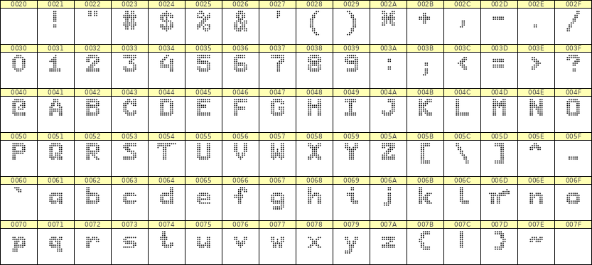 7×9英文点阵字体 ddL79BA0125