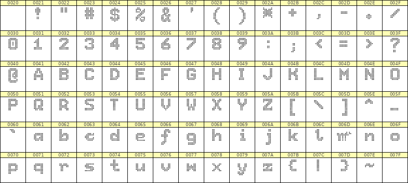 7×9英文点阵字体 ddL79BA0133