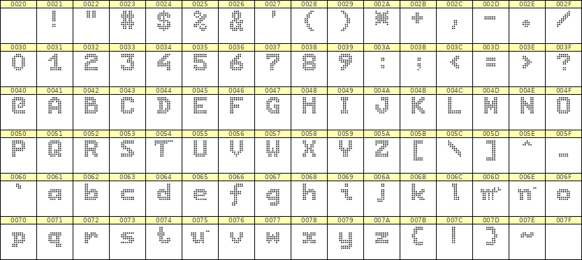 7×9英文点阵字体 ddL79BA0134