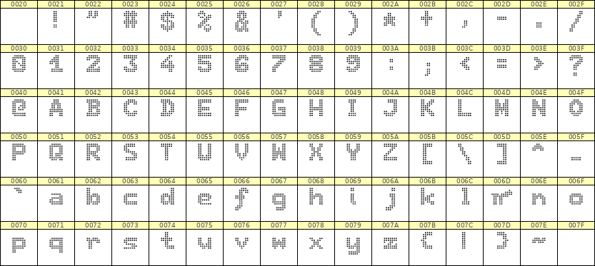 7×9英文点阵字体 ddL79BA0136