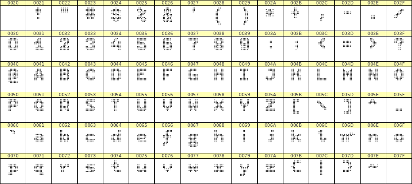 7×9英文点阵字体 ddL79BA0140