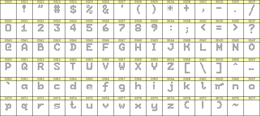 7×9英文点阵字体 ddL79BA0142