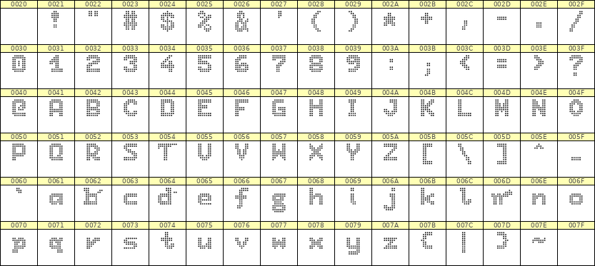 7×9英文点阵字体 ddL79BA0143