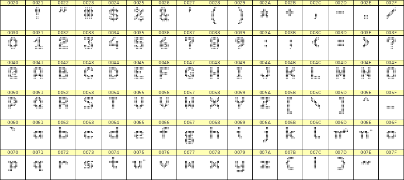 7×9英文点阵字体 ddL79BA0145