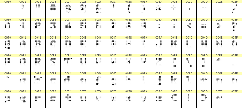 7×9英文点阵字体 ddL79BA0156