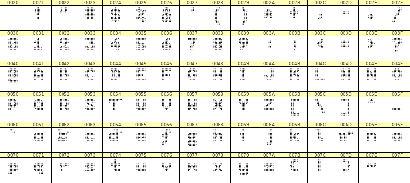 7×9英文点阵字体 ddL79BA0158