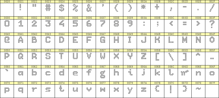 7×9英文点阵字体 ddL79BA0159