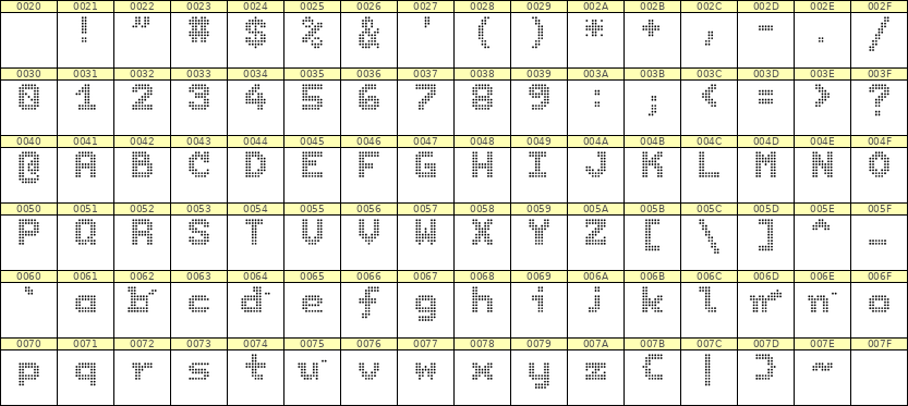 7×9英文点阵字体 ddL79BA0163