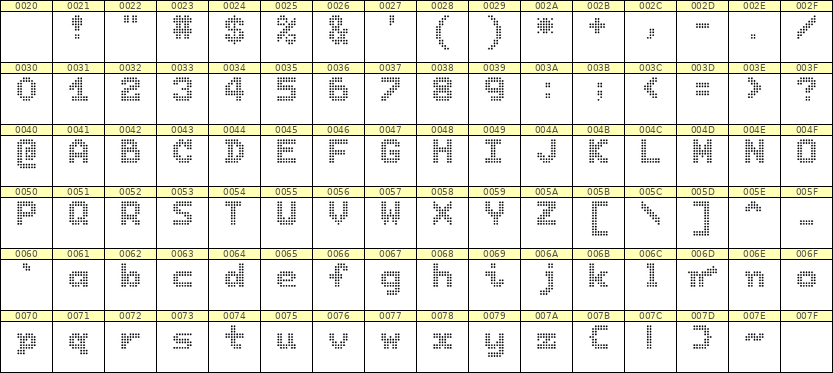 7×9英文点阵字体 ddL79BA0179