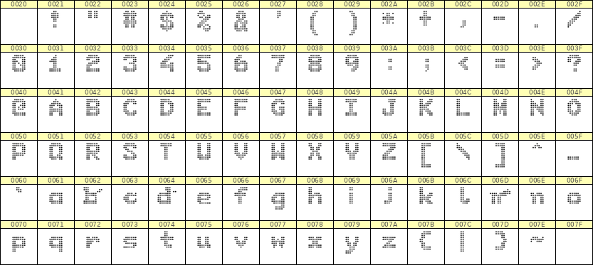 7×9英文点阵字体 ddL79BA0181