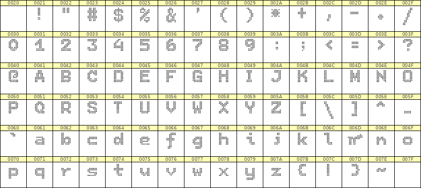 7×9英文点阵字体 ddL79BA0190