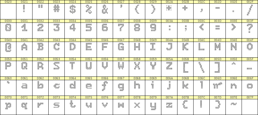 7×9英文点阵字体 ddL79BA0192